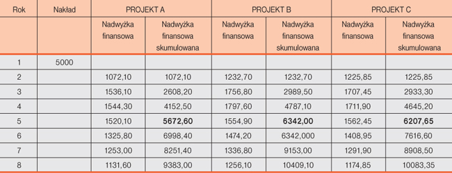 Zdjęcie nr 5: Jak sprawdzić czy inwestycja logistyczna jest opłacalna