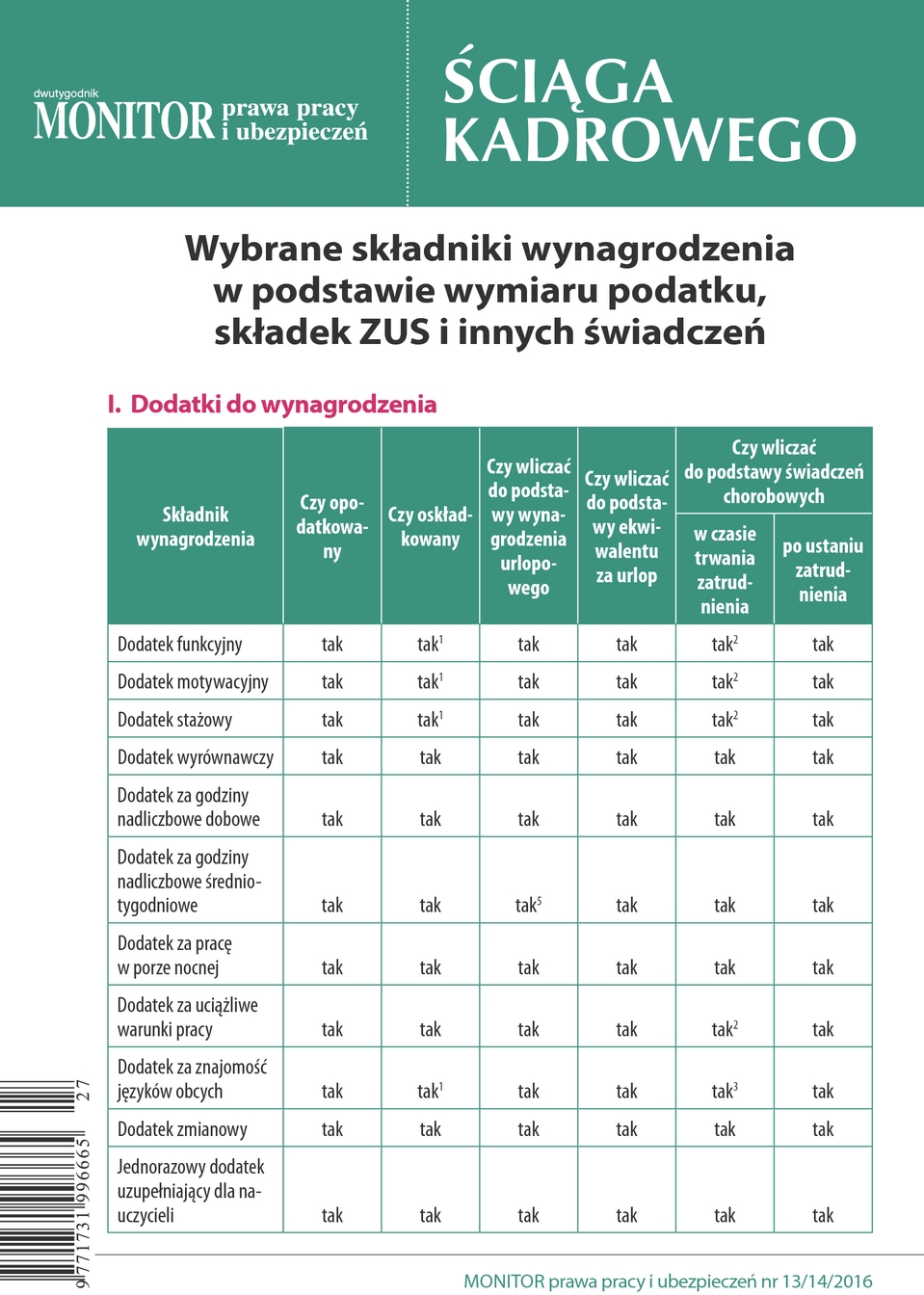 Okładka pdf