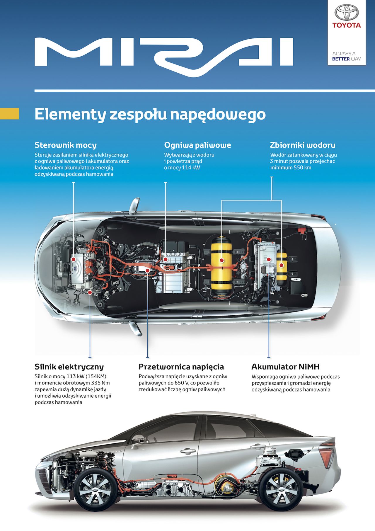 Jak działa samochód na wodór? Infor.pl