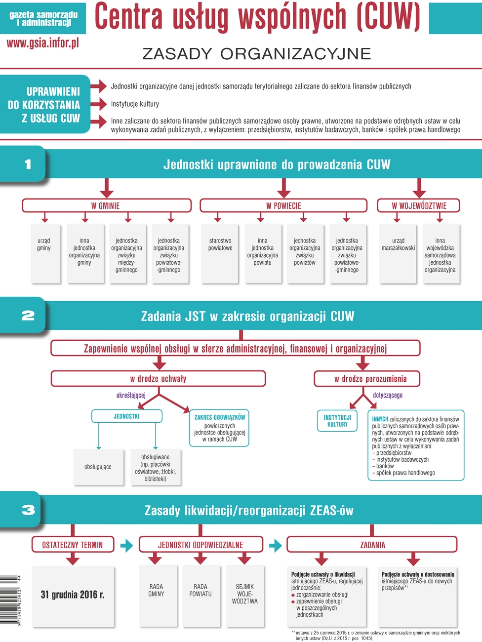 Okładka pdf
